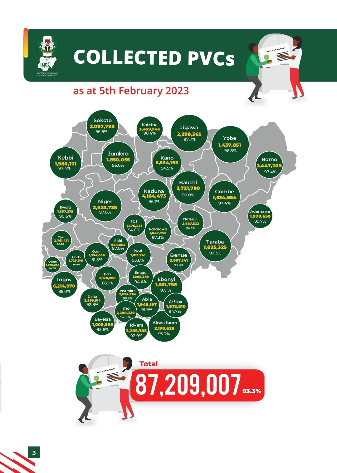 Summary-of-the-Collected-PVC