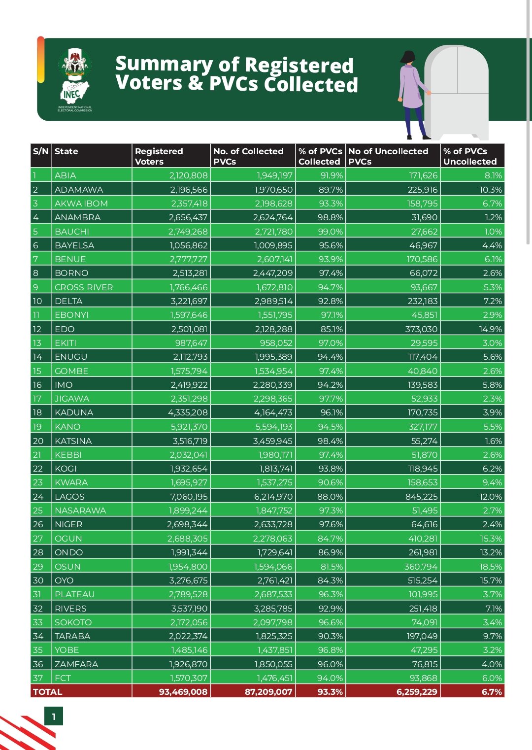 Summary-of-the-Registered-Voters-and-Collected-PVC