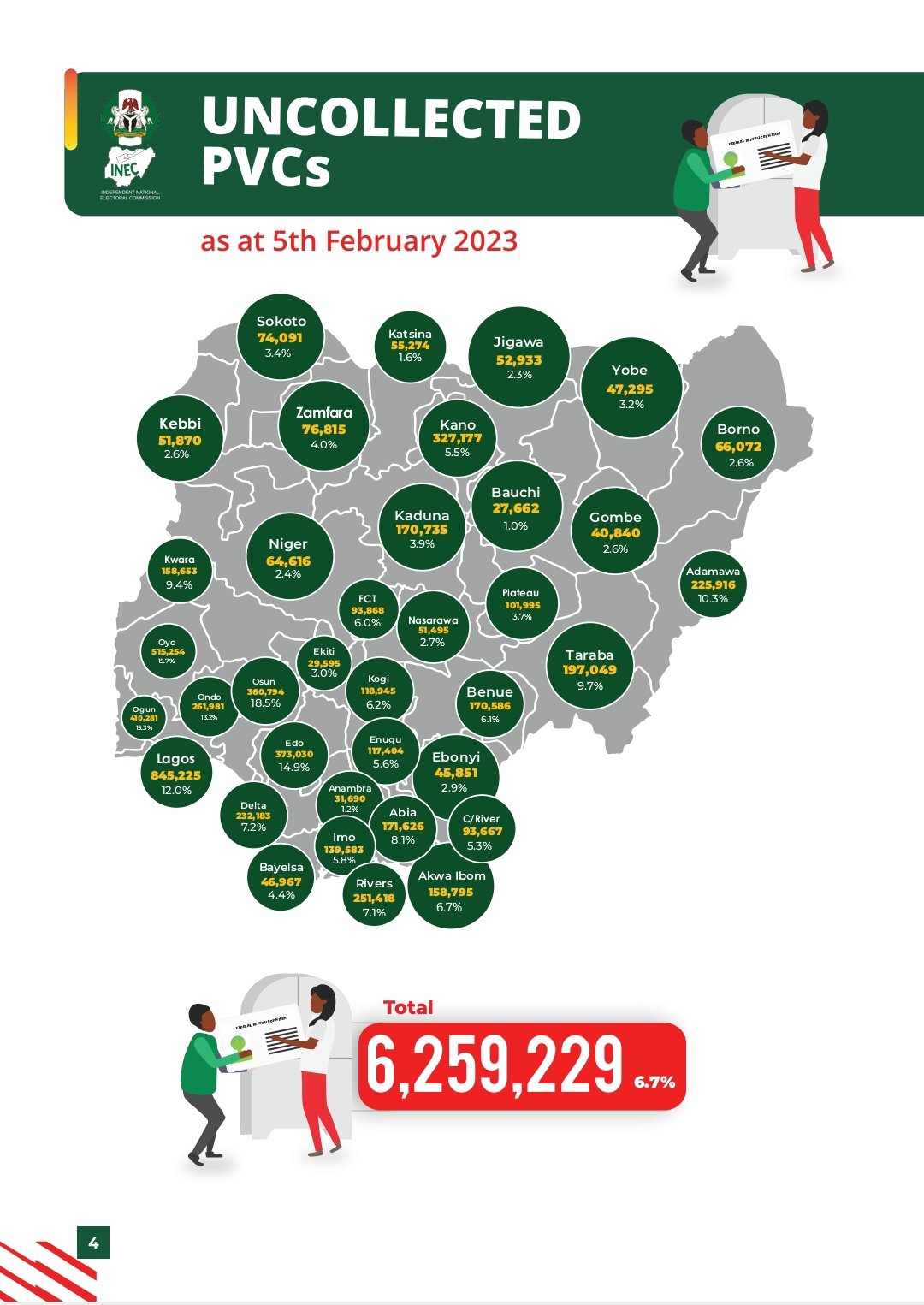 Summary-of-the-UnCollected-PVC